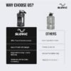 SLOVIC Gallon Water Bottle 2 + Litre | Gym Motivational Sipper Water Bottle for Adults | 100% BPA Free & Leakproof | 2 Litre Sipper for Men & Women with Ergonomic Handle | Transparent | 2200 ML